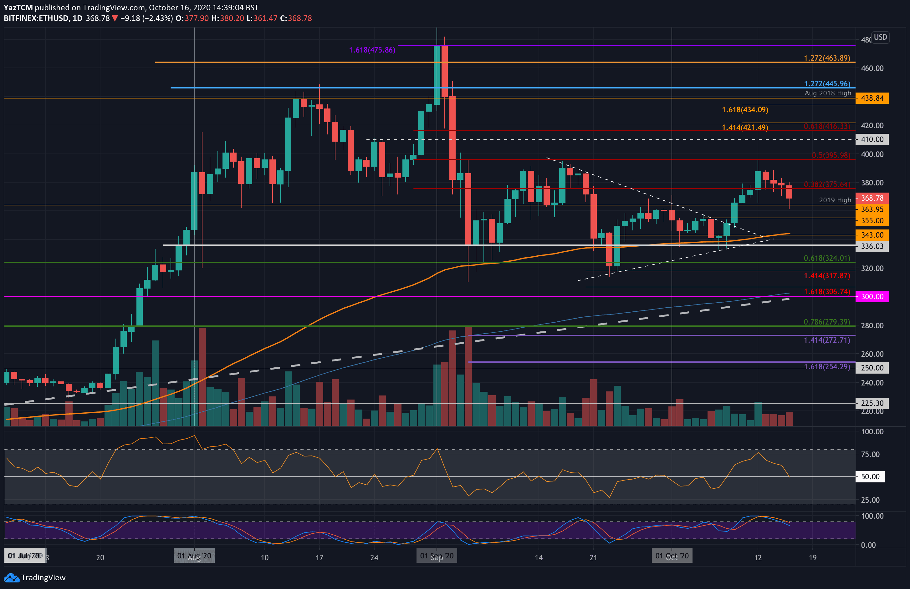 ethusd-oct16