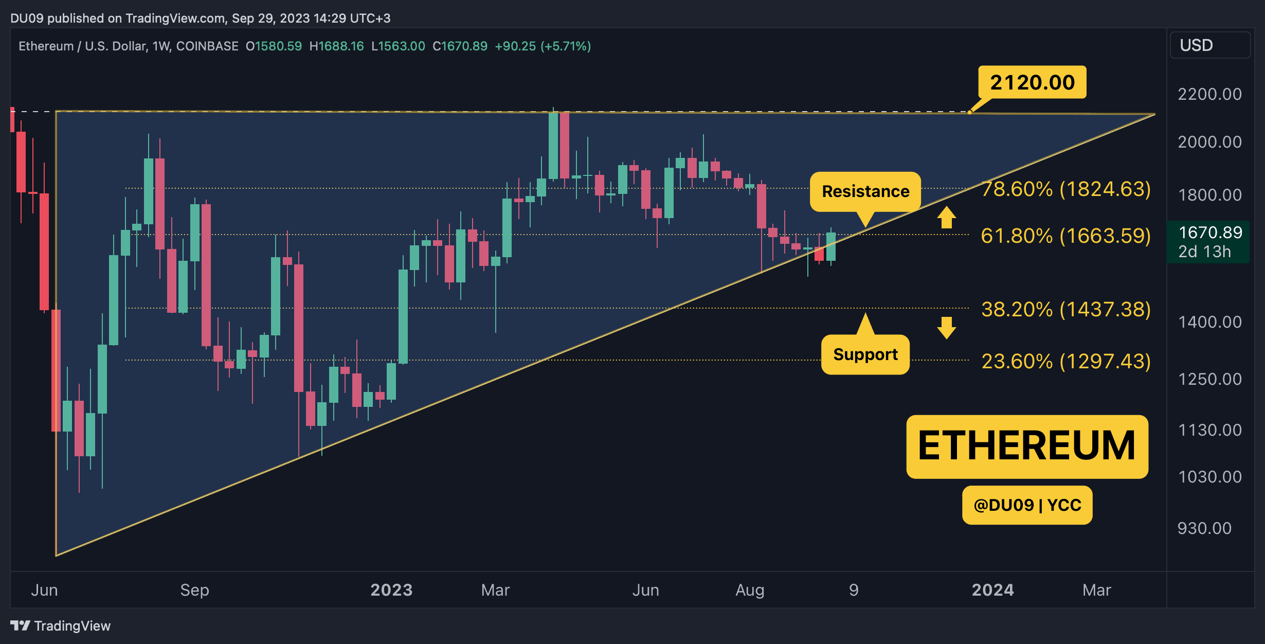 ETHUSD_2023-09-29_14-29-17