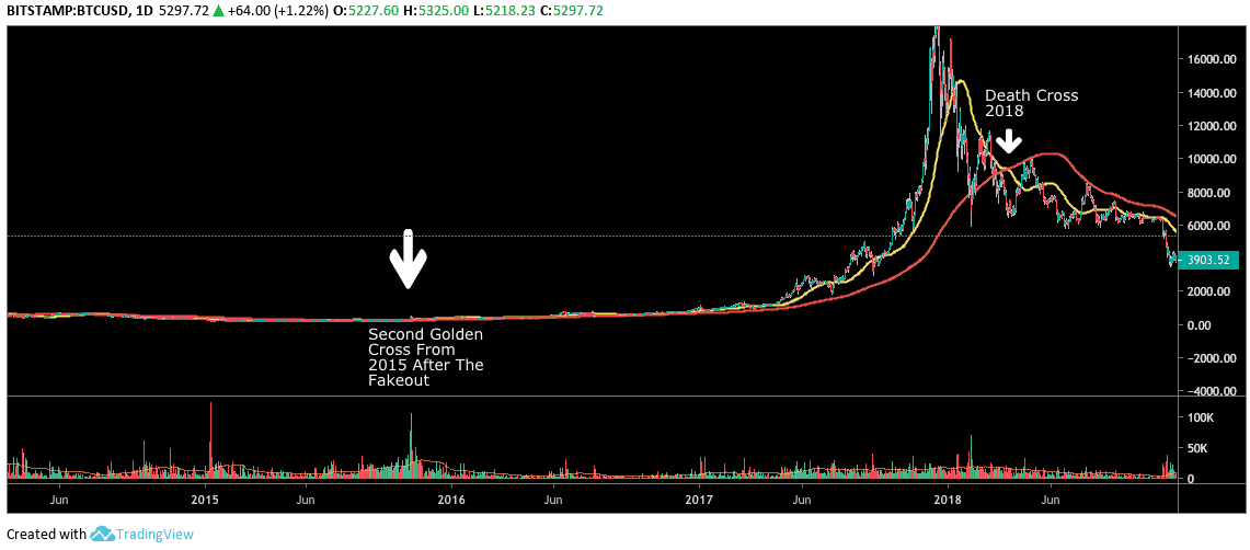 golden_cross3-min