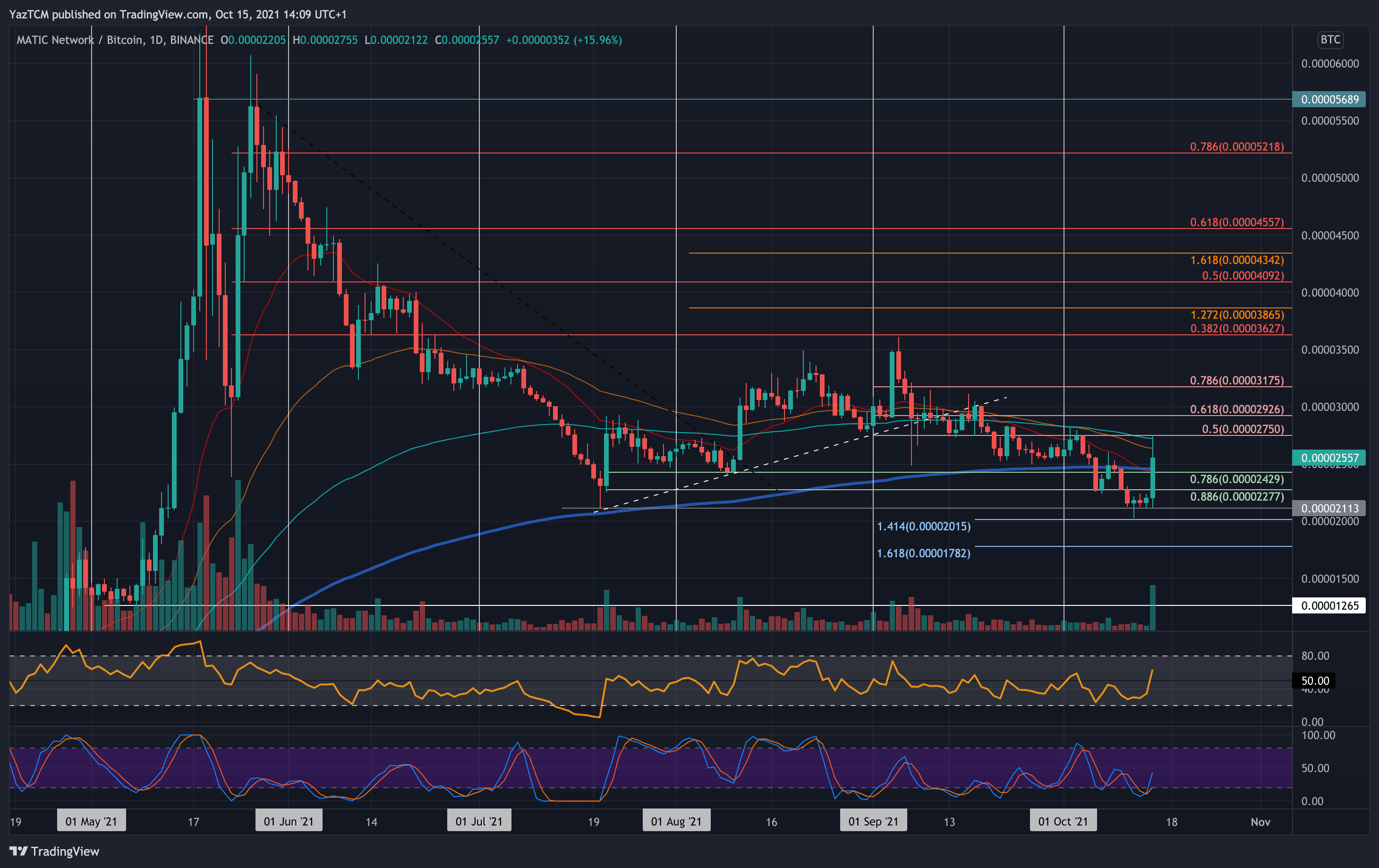 maticbtc-oct15-min
