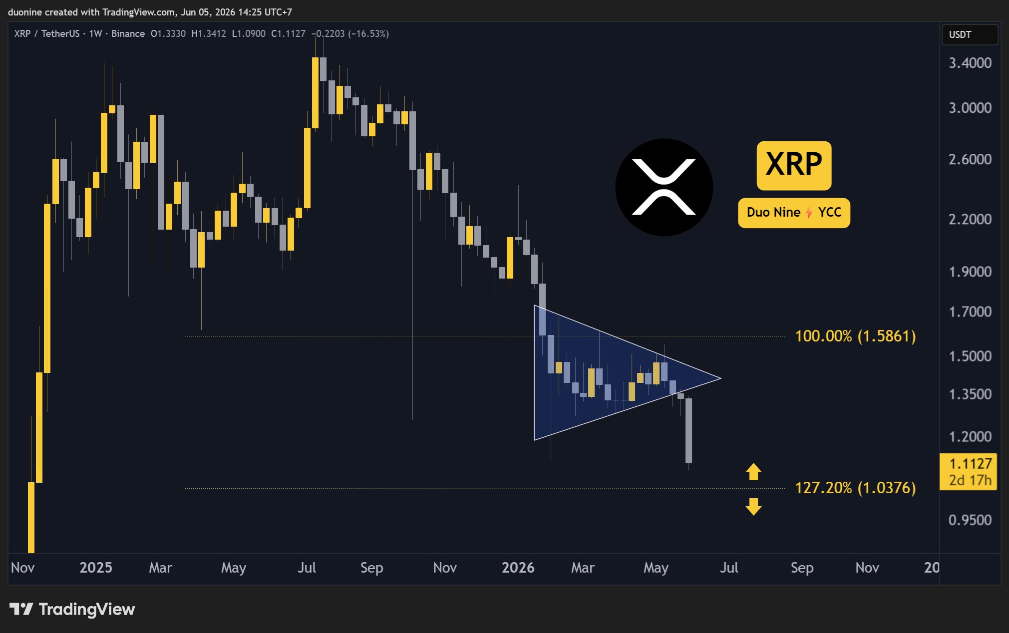 xrp_price_chart_0506261