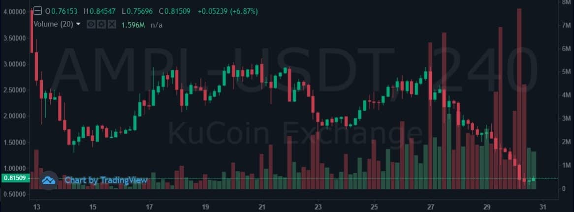 amplusd_chart
