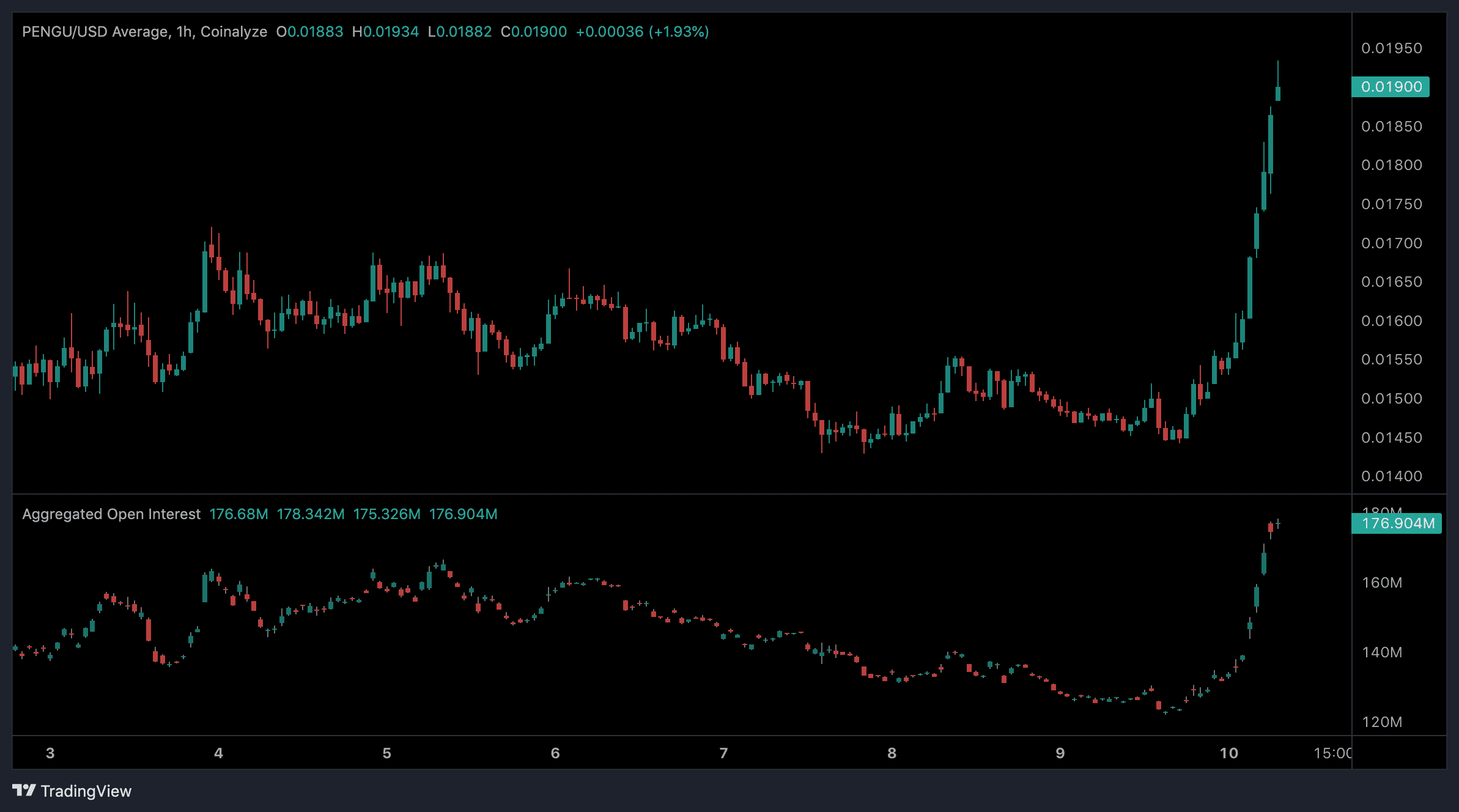 pengu_price_chart