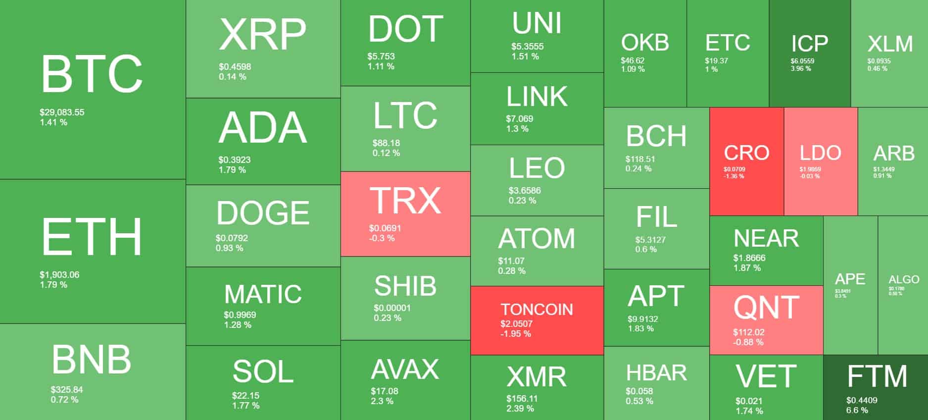 Cryptocurrency Market Overview. Source: Quantify Crypto