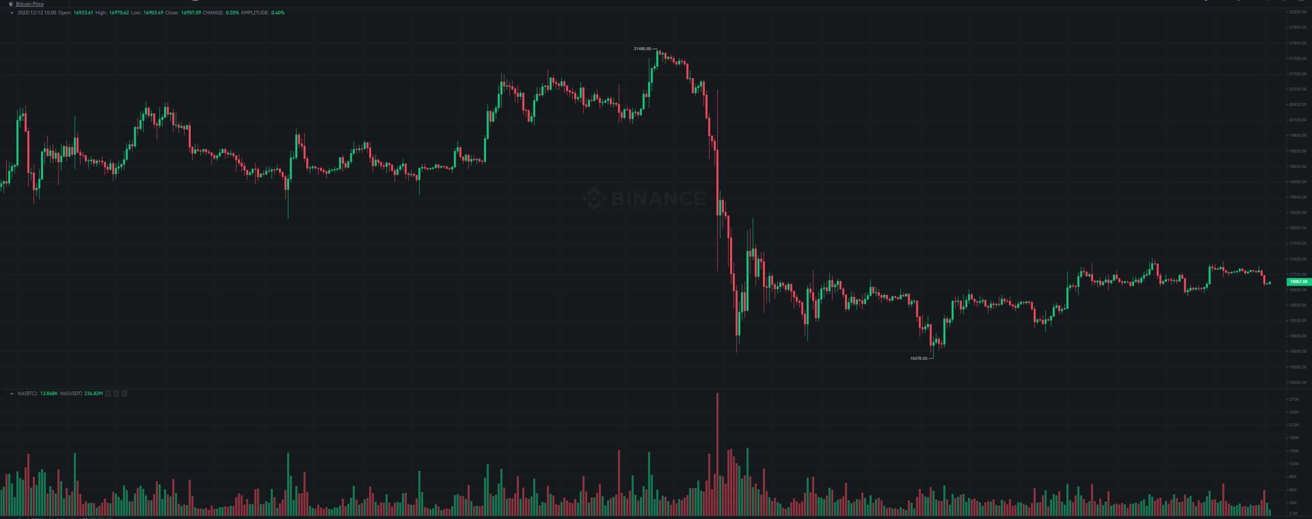 btc_price_chart_121201