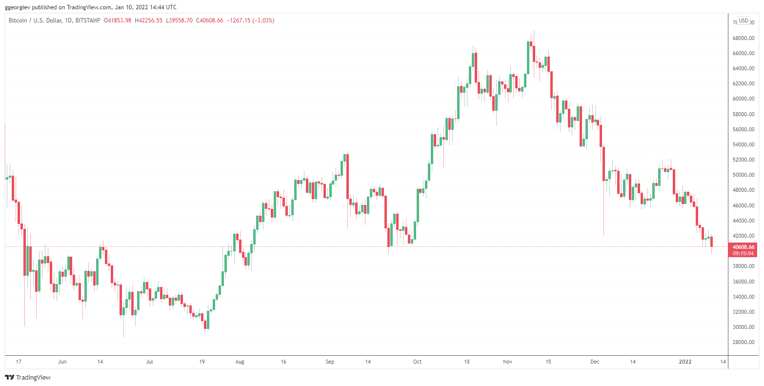 BTCUSD_2022-01-10_16-44-57