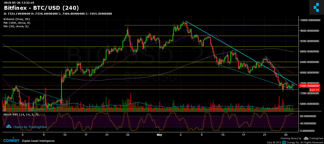 BTC May 26