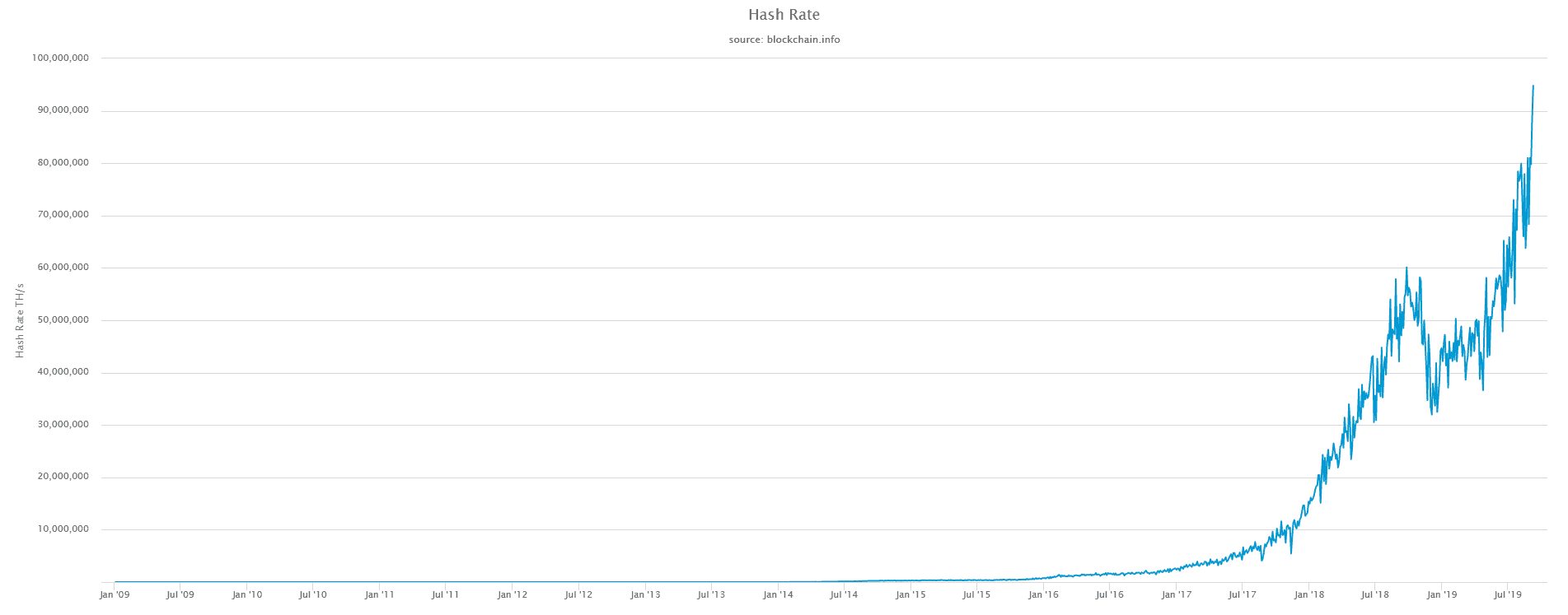 hash-rate-ming5