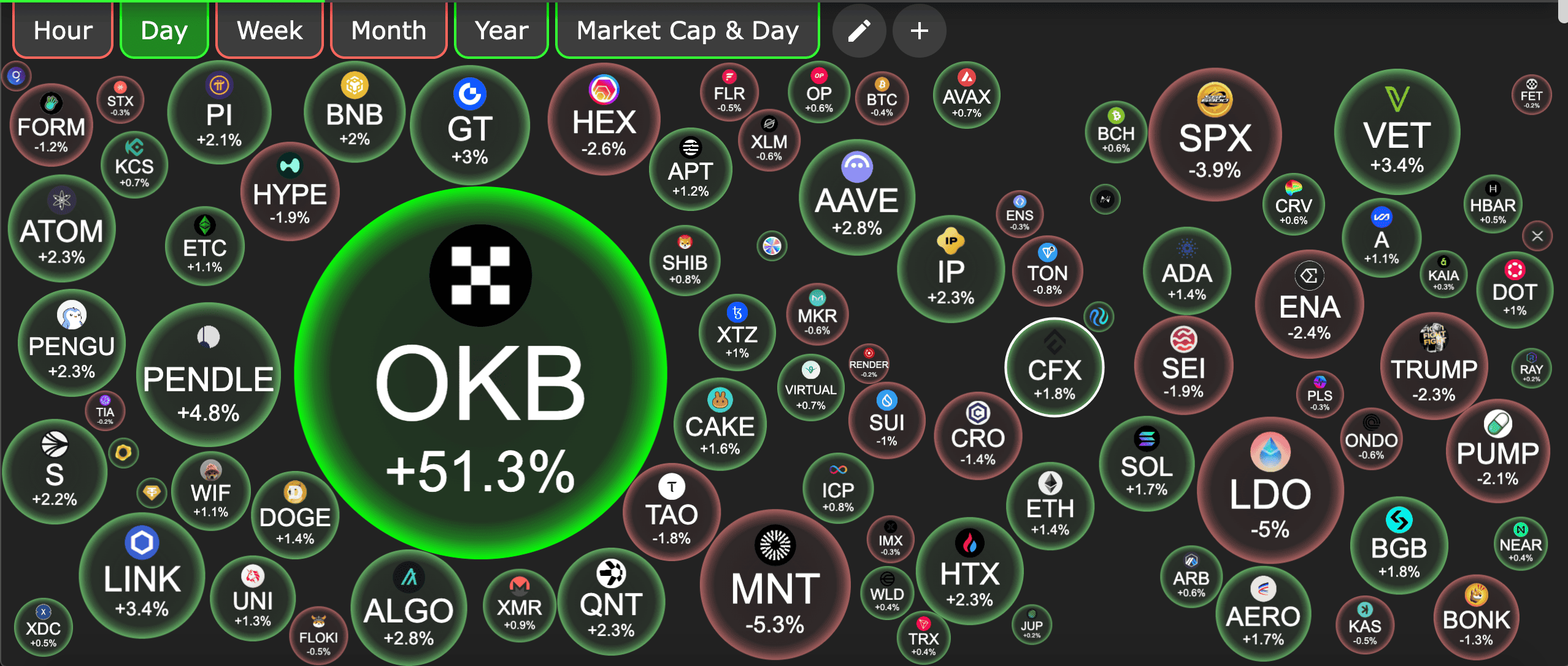 OKB over 50% surge