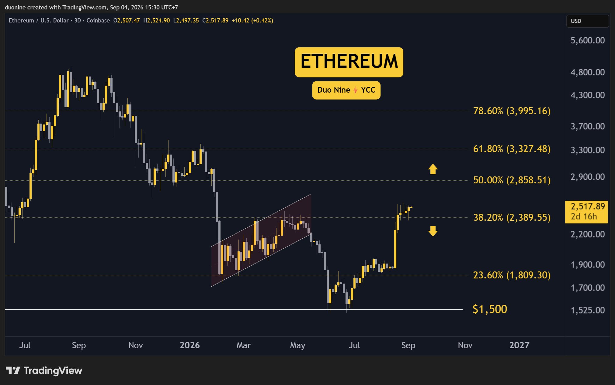 eth_price_chart_0409261