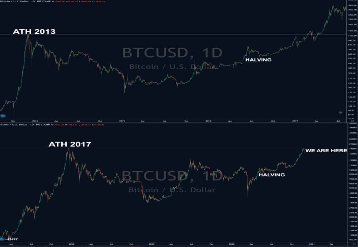 btcusd_cryptobull