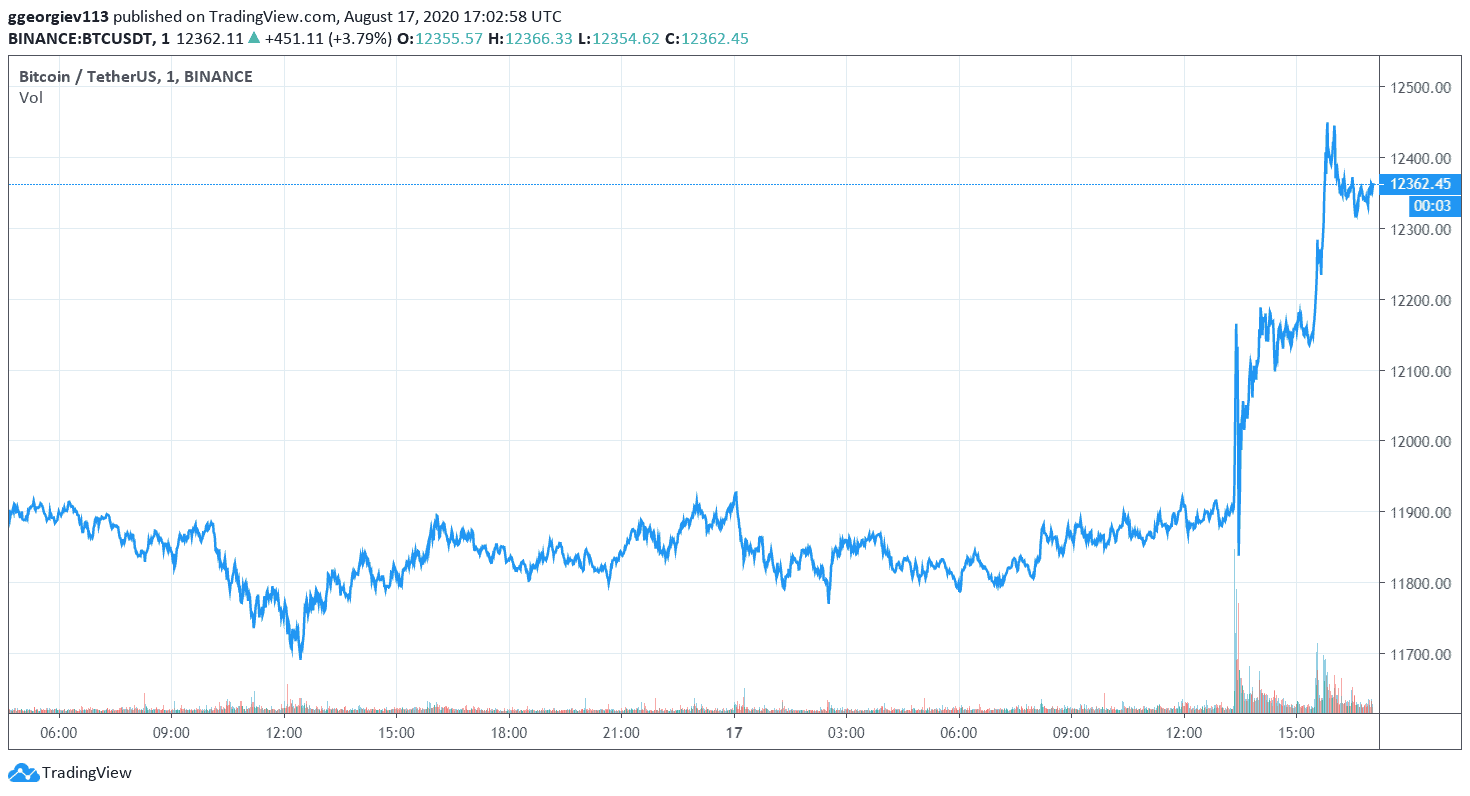 btc_usd_chart_binance