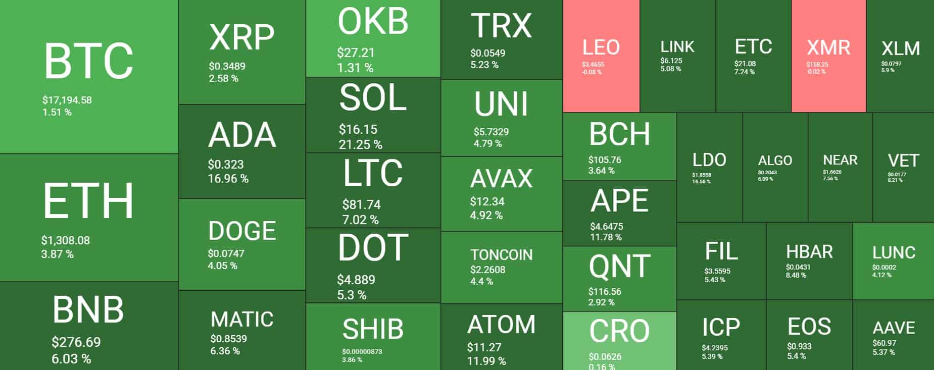 Cryptocurrency Market Overview. Source: Quantify Crypto