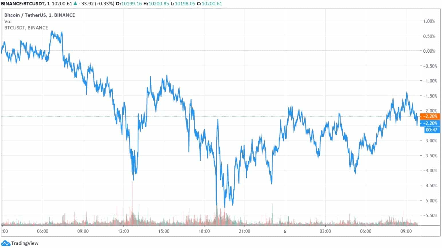 btcusd_Chart