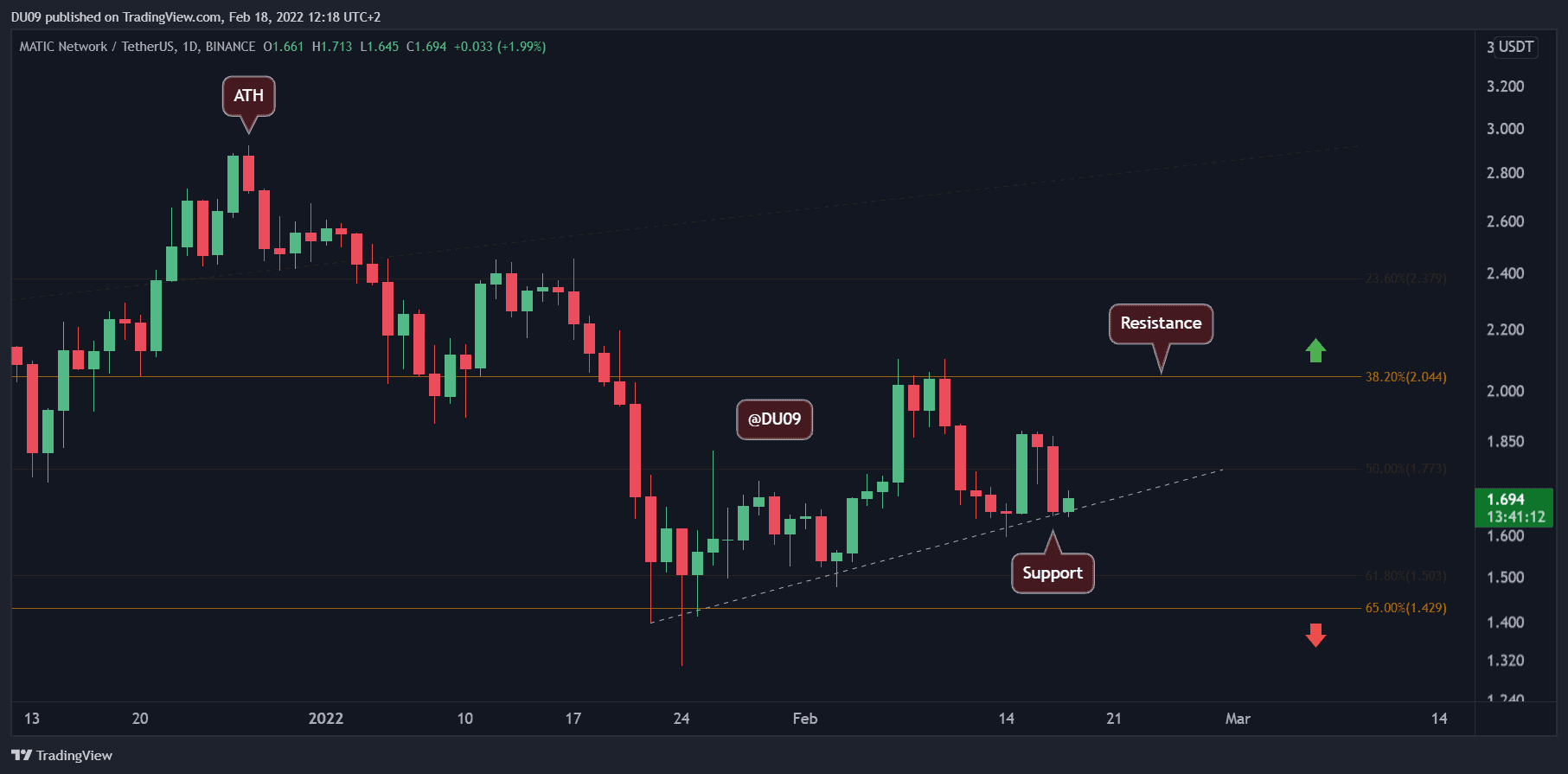 MATICUSDT_2022-02-18_12-18-47