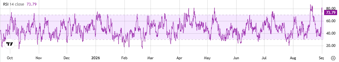 ARB RSI