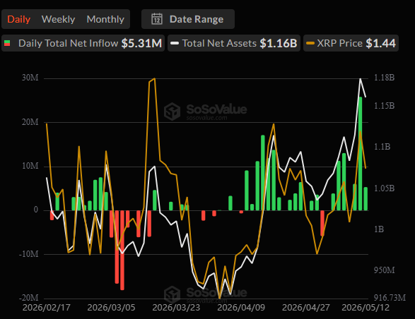 Spot XRP ETFs