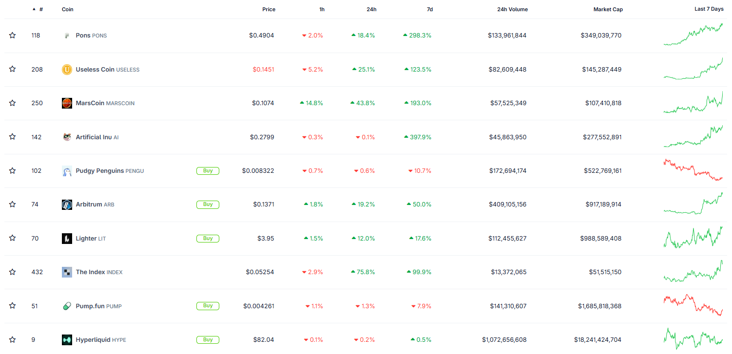 Top Trending Cryptocurrencies