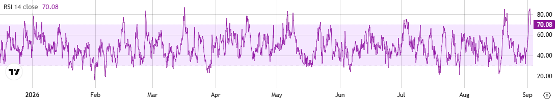 FIL RSI