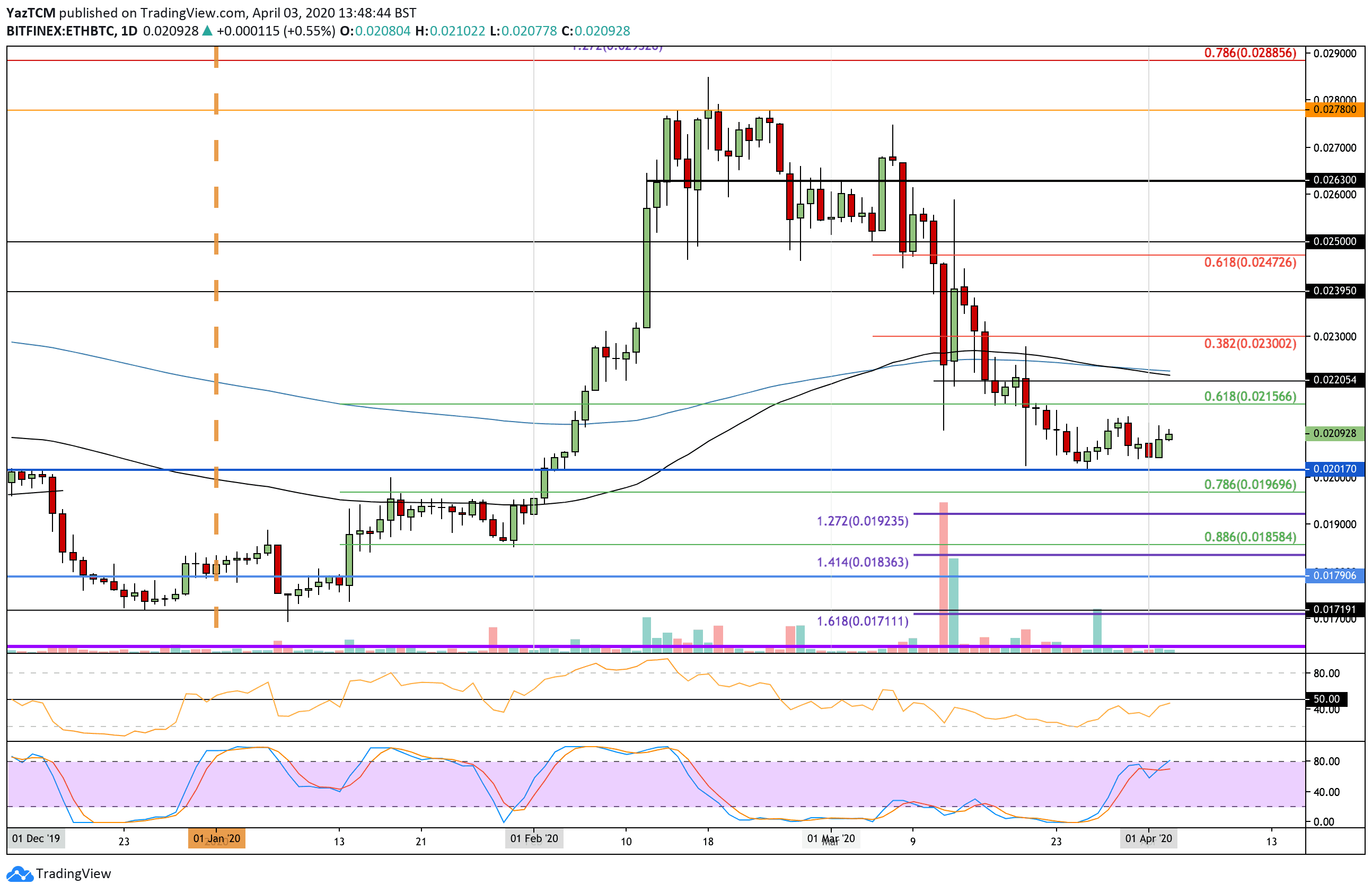 ethbtc-arp3