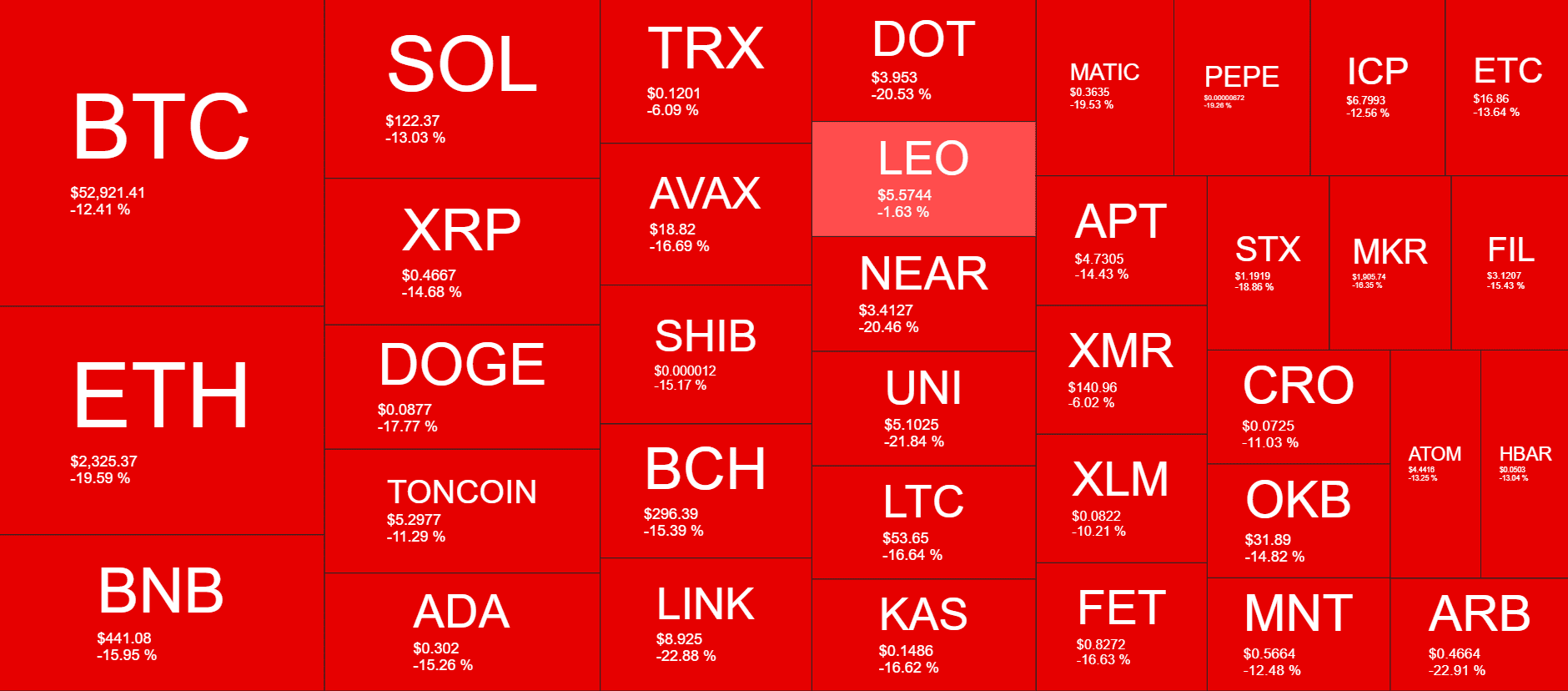 Cryptocurrency Market Overview. Source: QuantifyCrypto