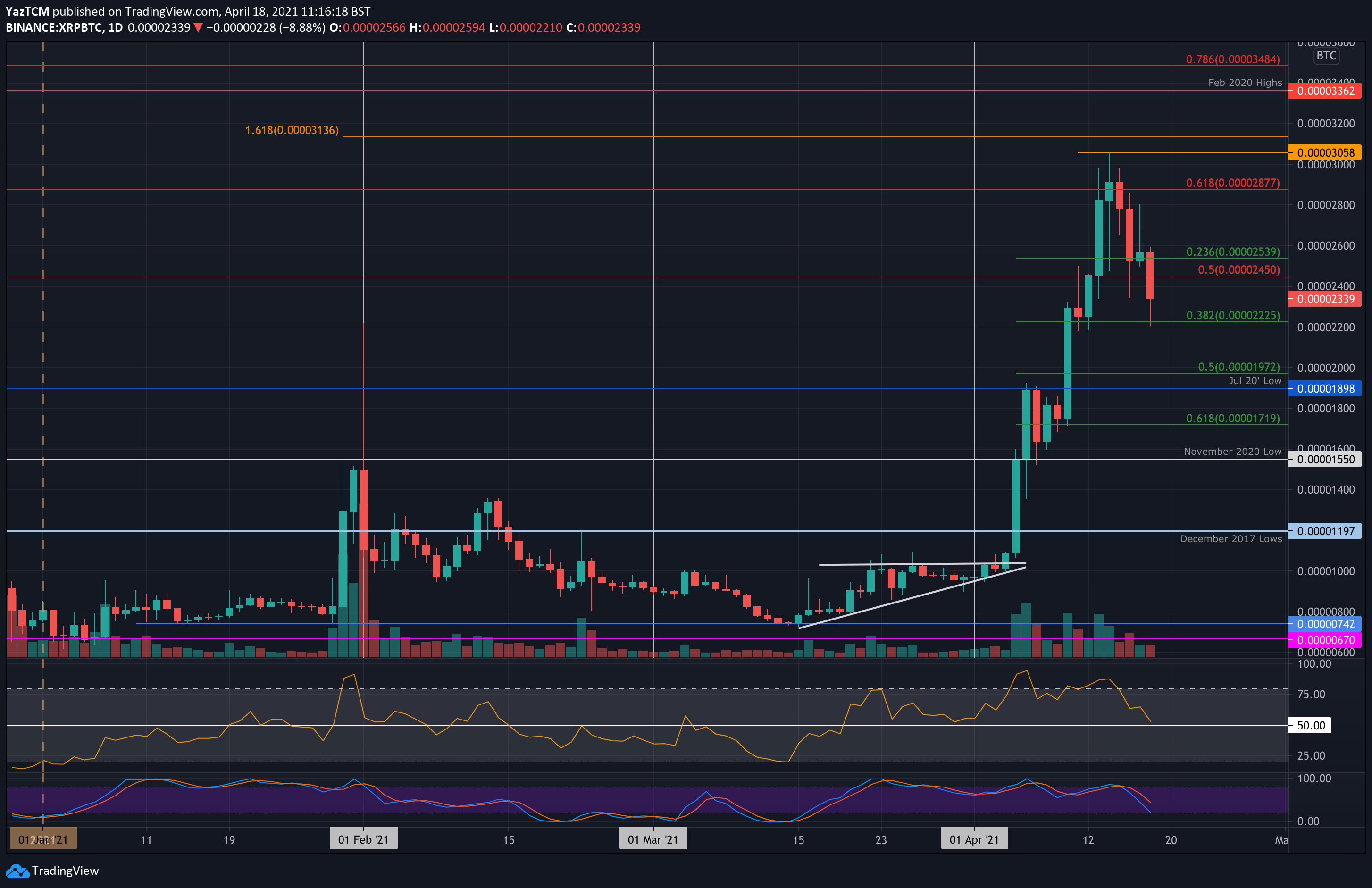 xrpbtc-apr18