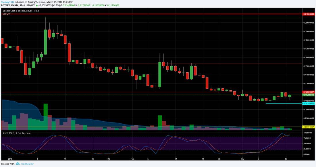 BCHBTC