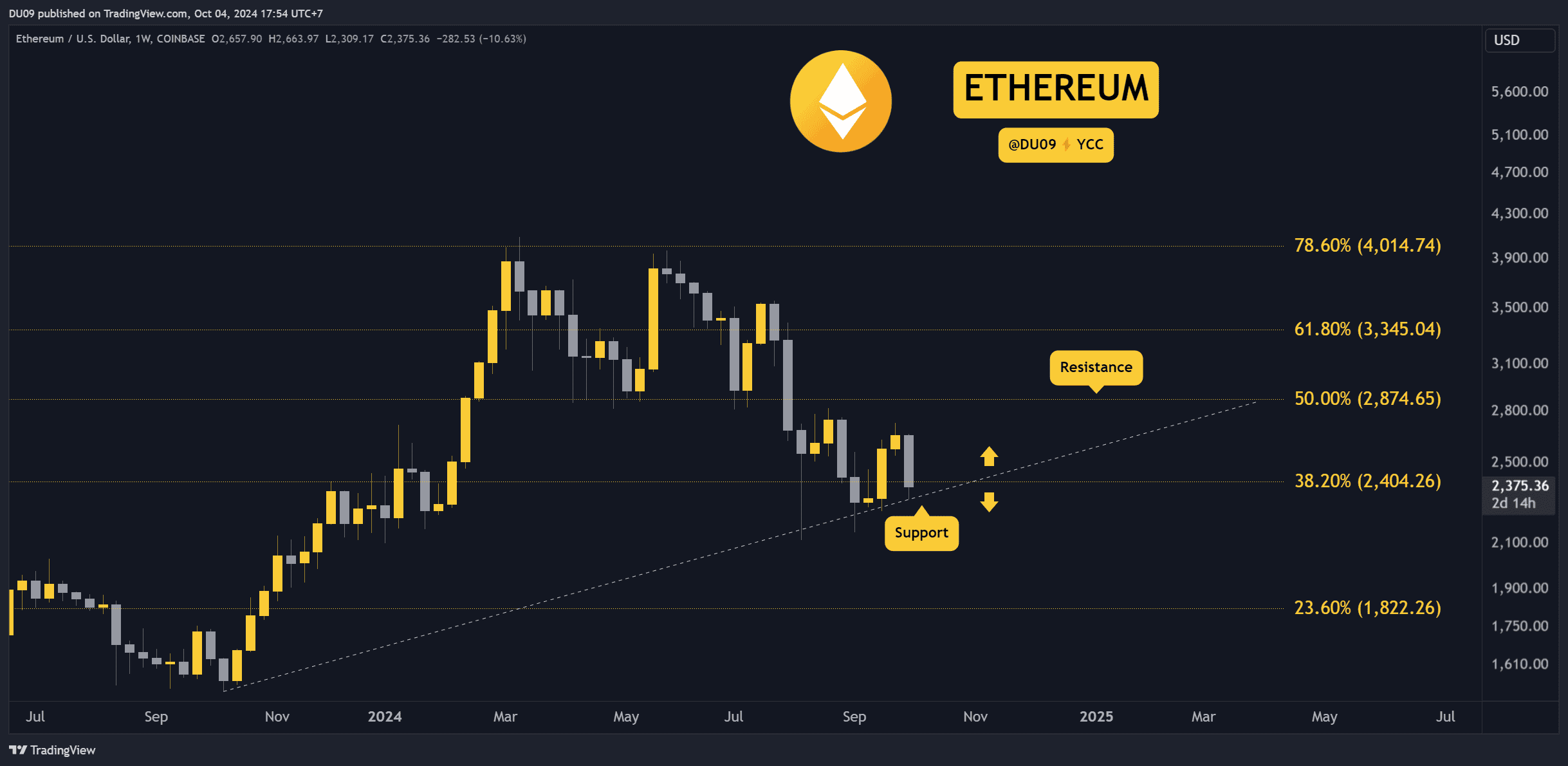 ETHUSD_2024-10-04_17-54-03