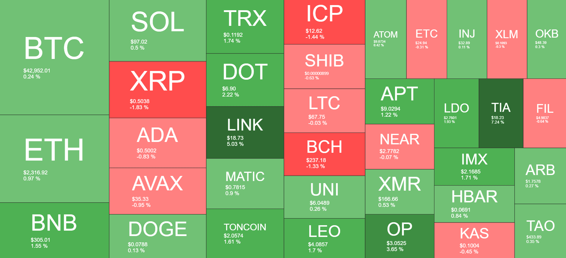 Cryptocurrency Market Overview. Source: Quantify Crypto