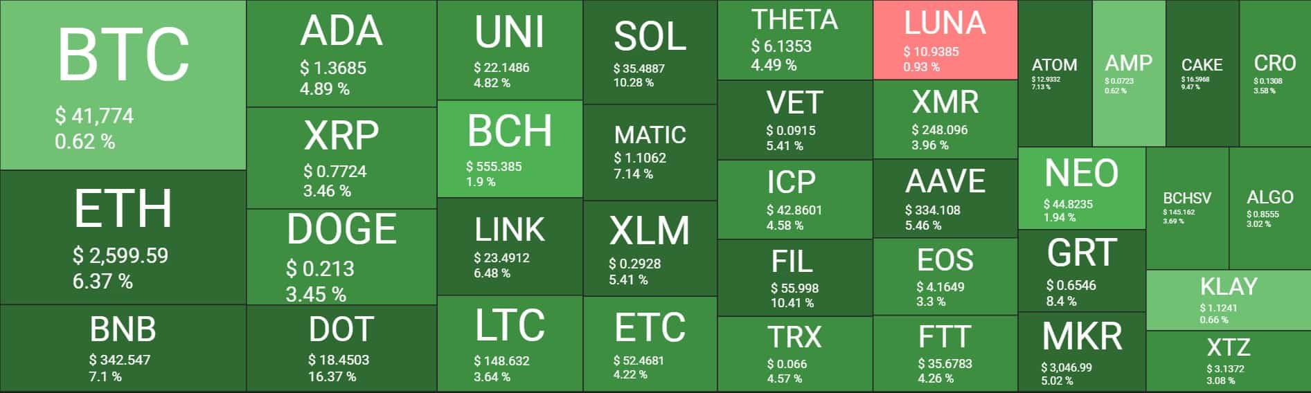Cryptocurrency Market Overview. Source: Quantify Crypto