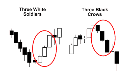 three_white_soldiers