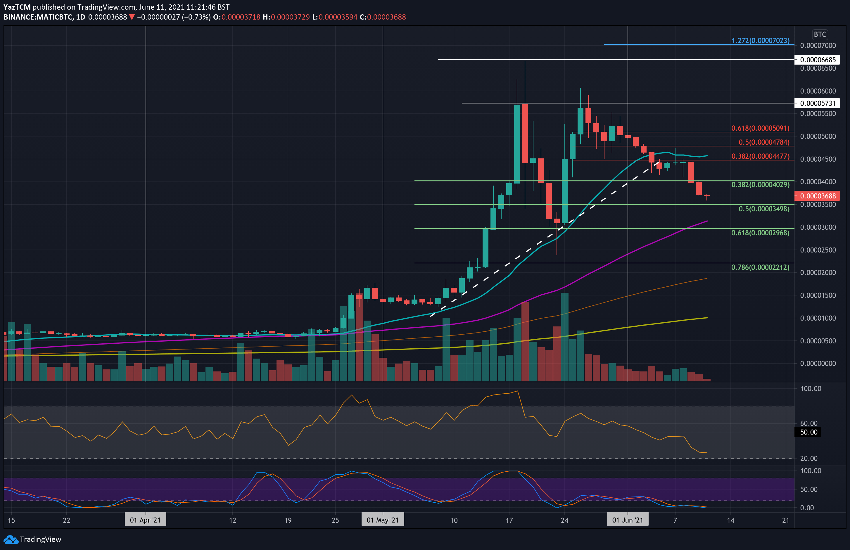 maticbtc-jun11