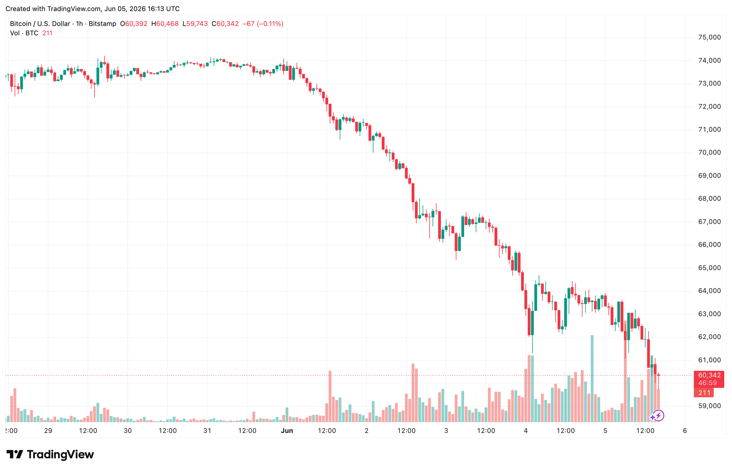 BTCUSD_2026-06-05_19-13-01