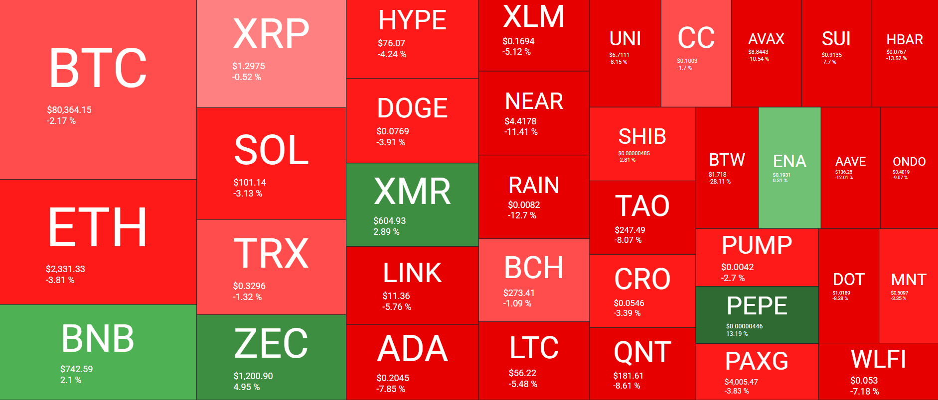 Cryptocurrency Market Overview October 25. Source: QuantifyCrypto