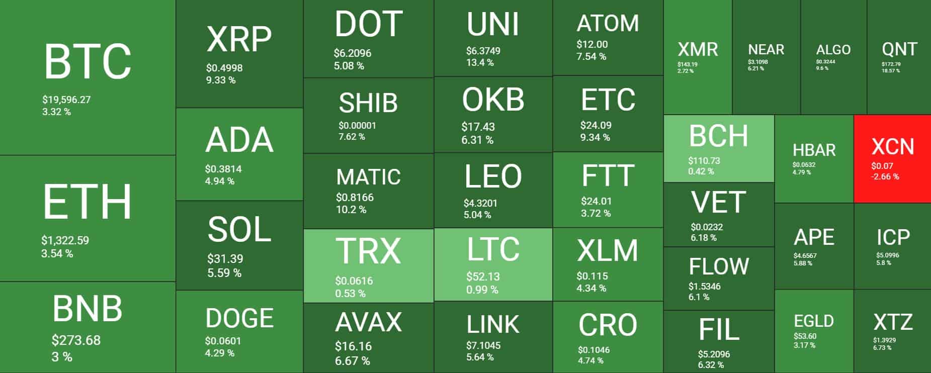 Cryptocurrency Market Overview. Source: Quantify Crypto