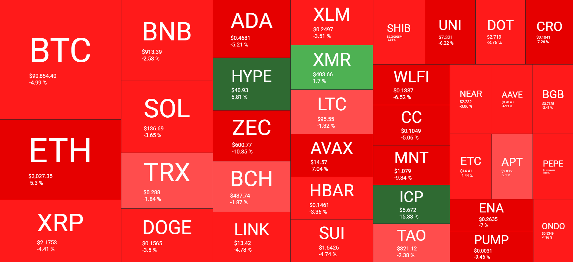 Cryptocurrency Market Overview Daily. Source: QuantifyCrypto