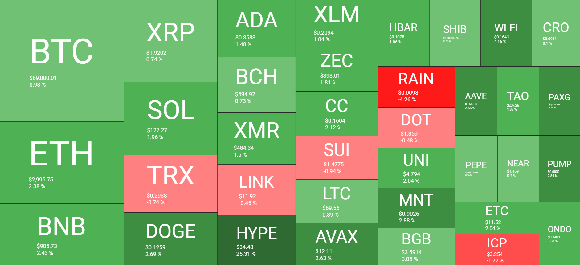 Cryptocurrency Market Overview Daily Jan 28. Source: QuantifyCrypto