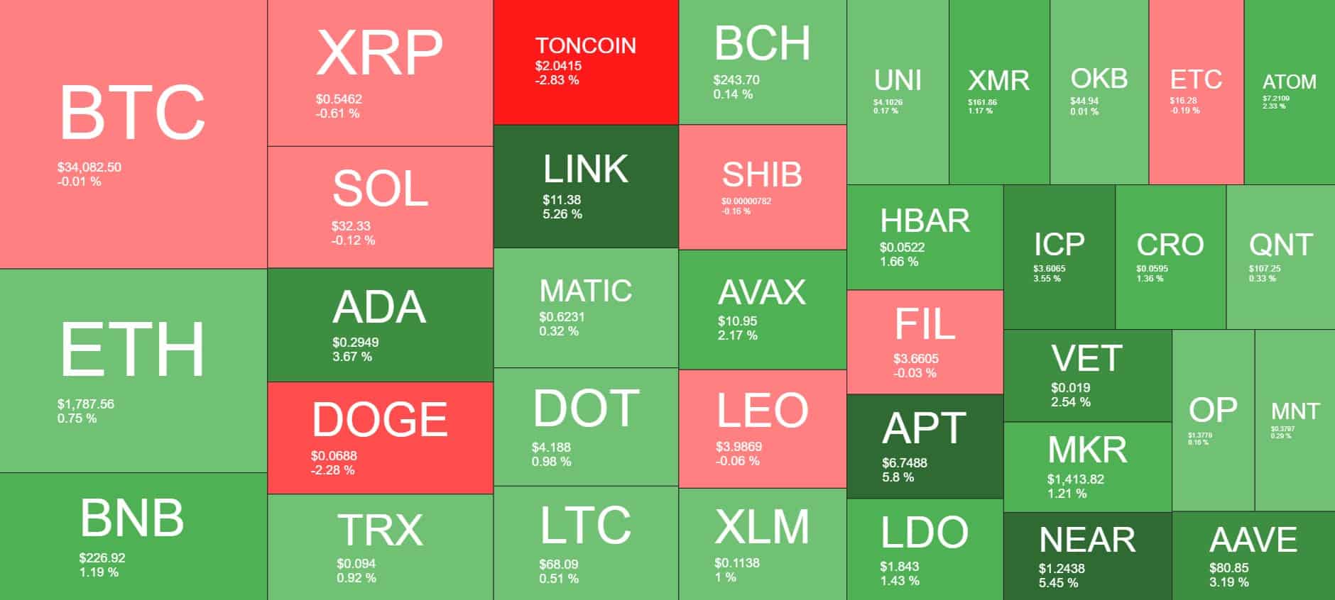 Cryptocurrency Market Overview. Source: Quantify Crypto