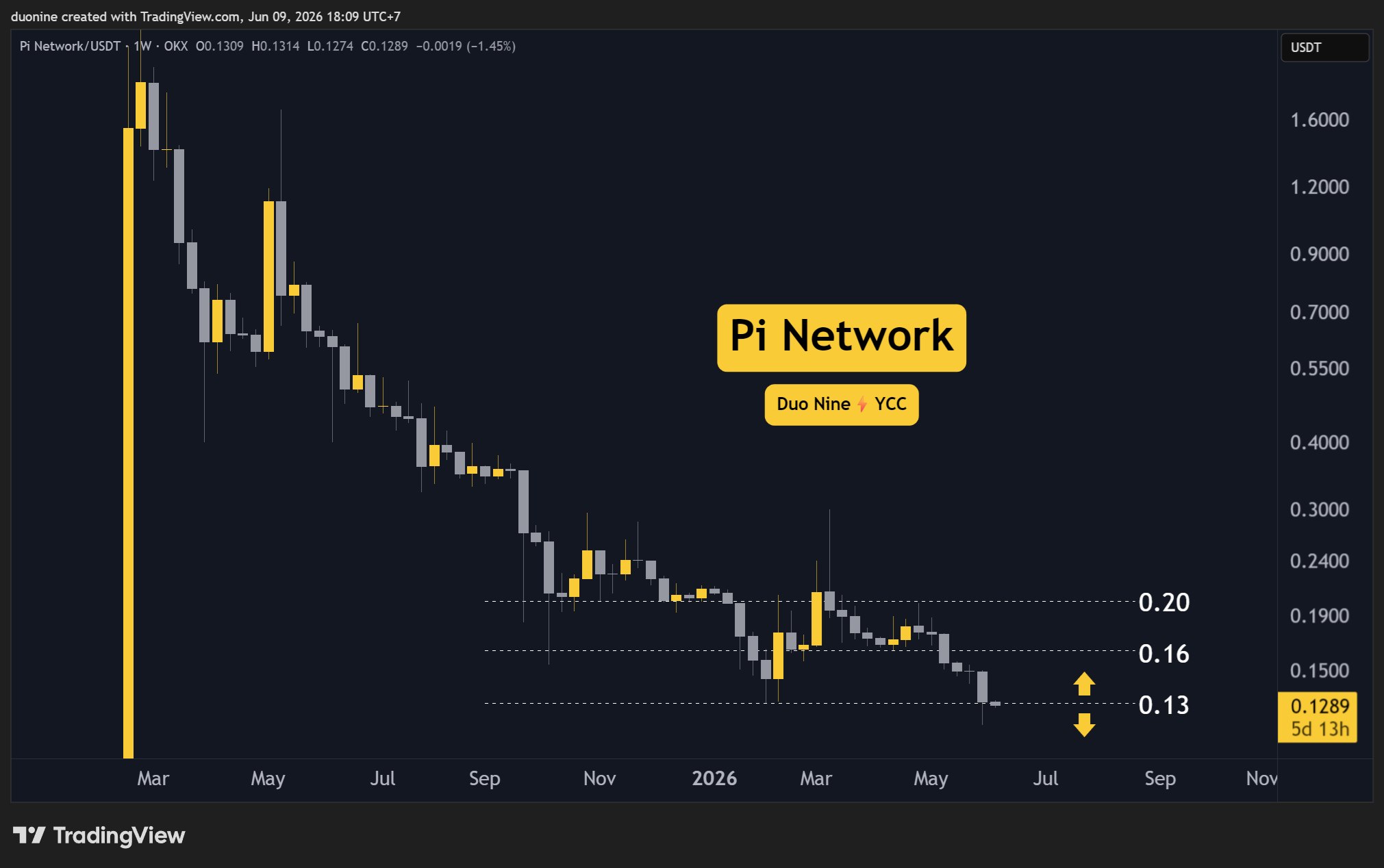 pi_network_price_chart_0906261