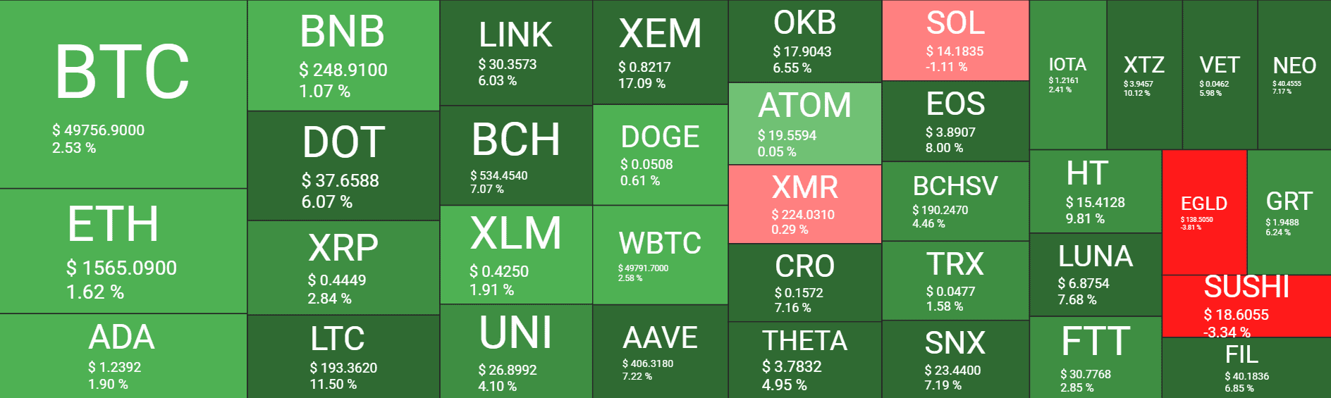 Cryptocurrency Market Overview. Source: Quantify Crypto