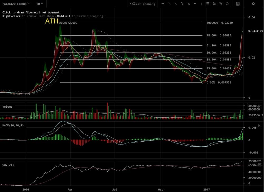 ETH