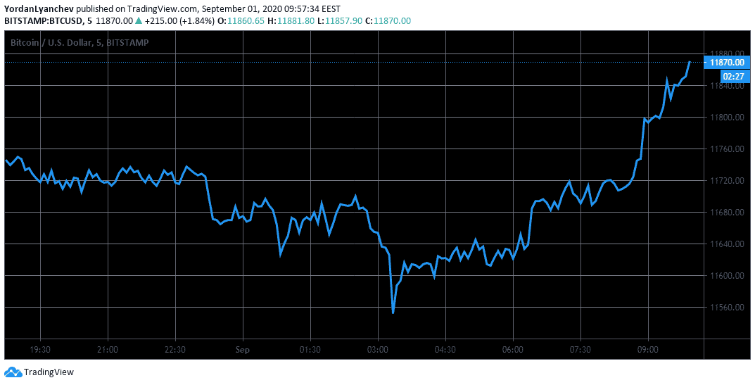 BTCUSD. Source: TradingView