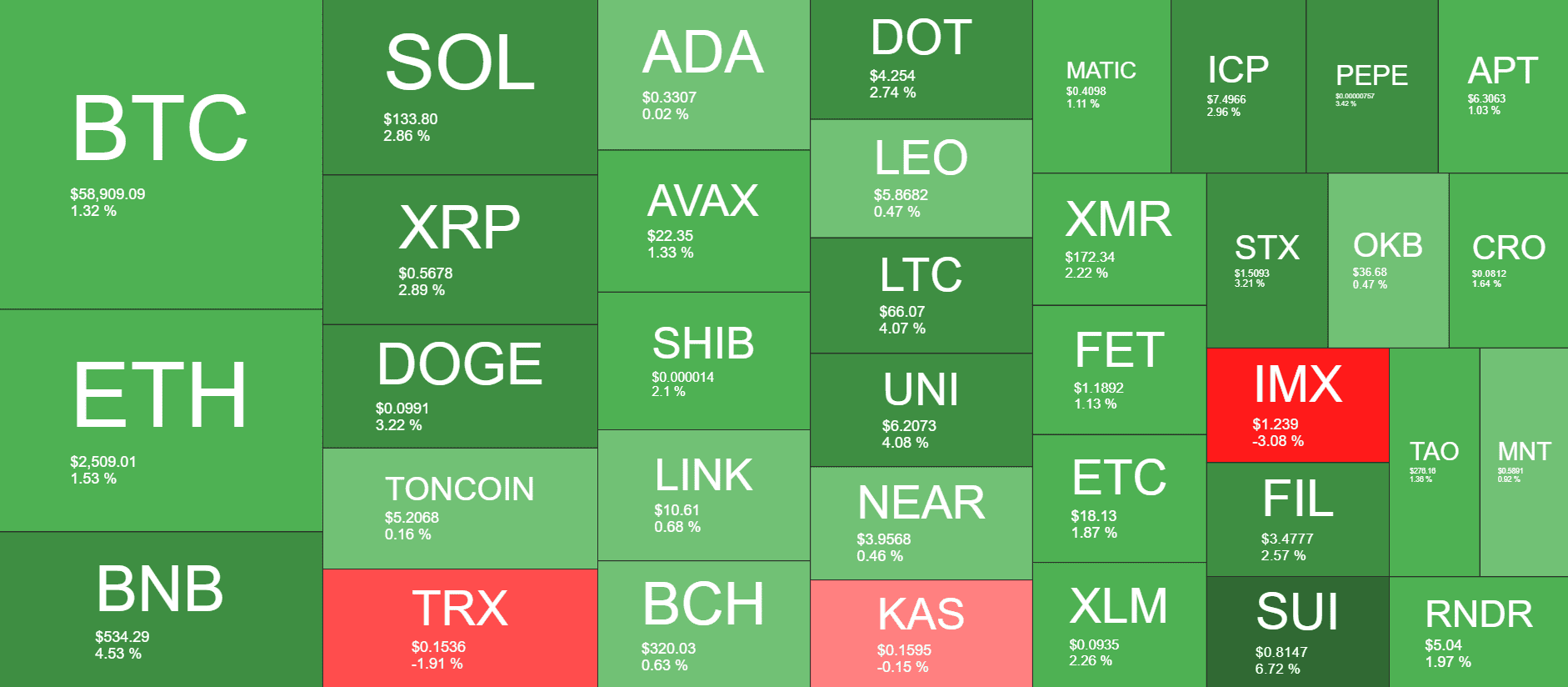 Cryptocurrency Market Overview. Source: QuantifyCrypto