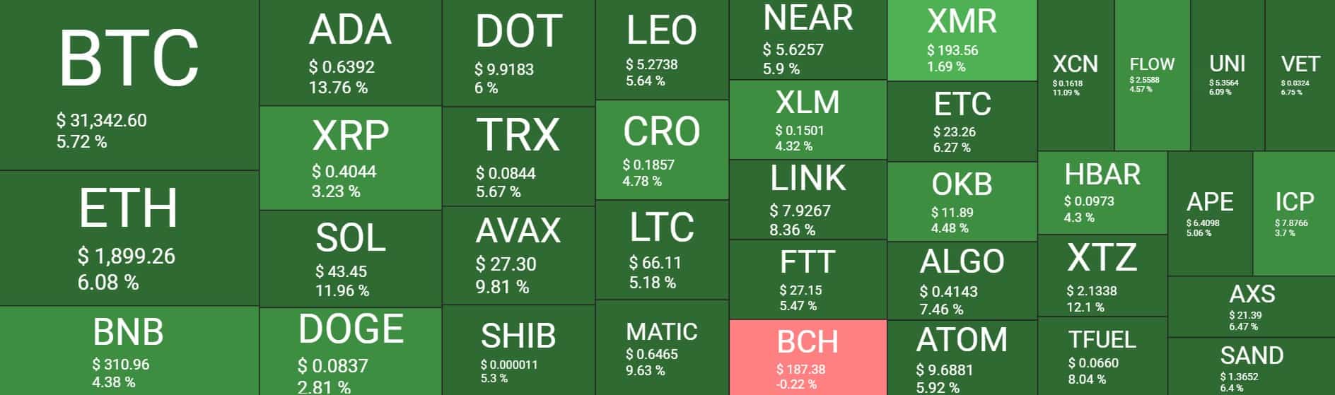 Cryptocurrency Market Overview. Source: Quantify Crypto