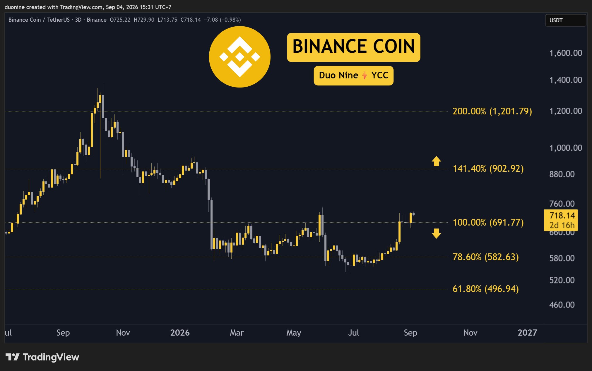 bnb_price_chart_0409261