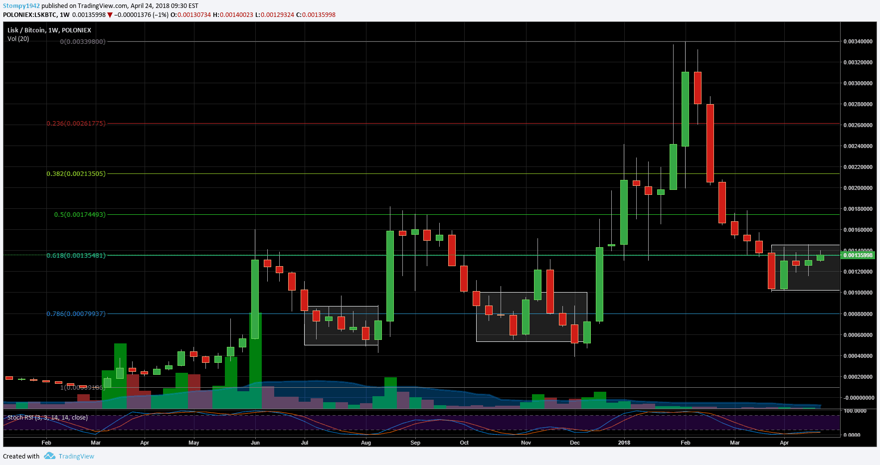 LSKBTC