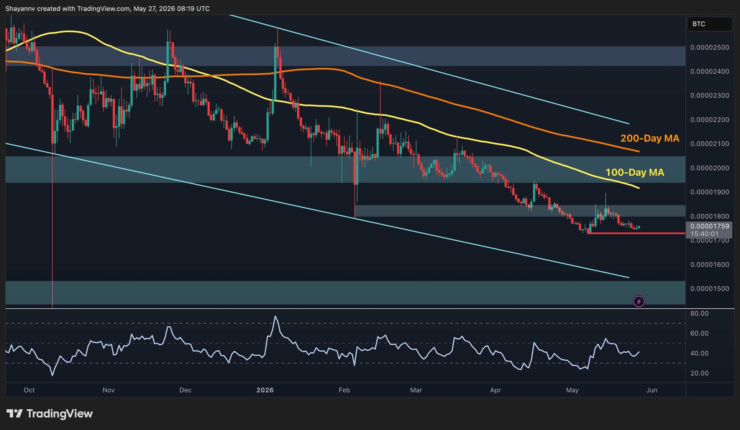 xrp_price_chart_2705262