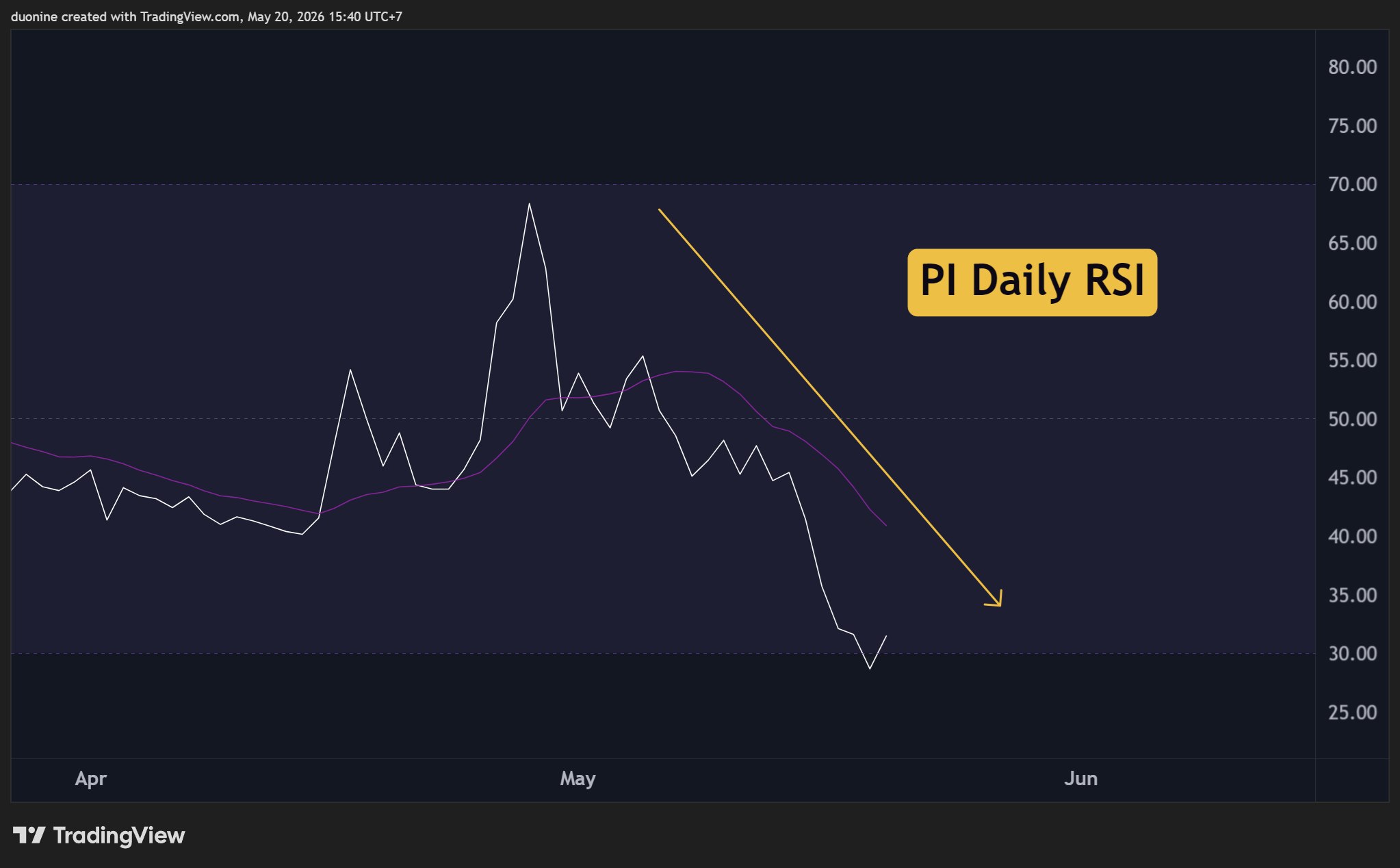 pi_price_chart_2005263