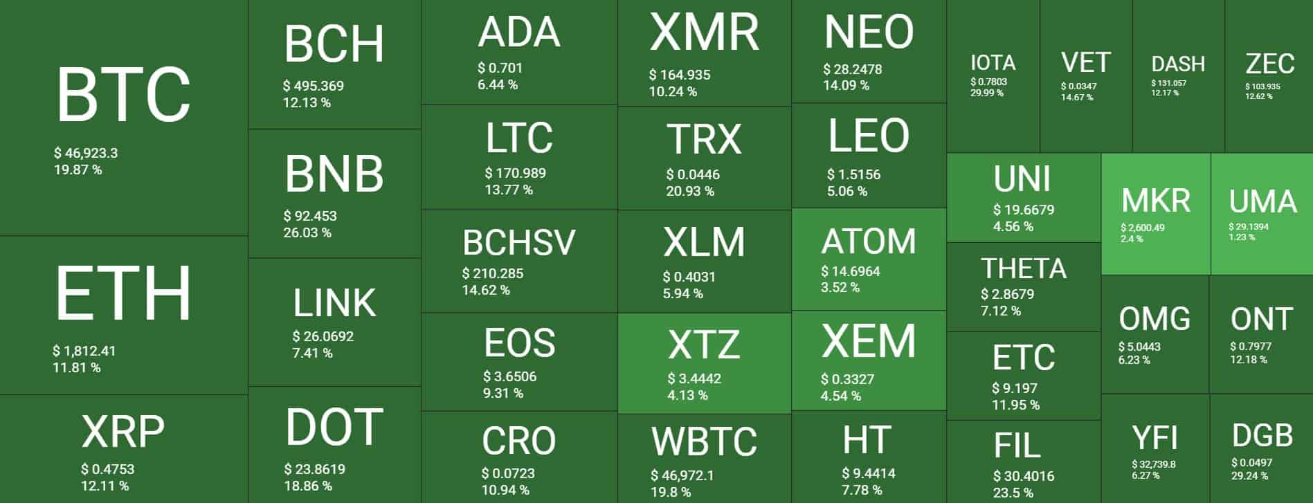 overviewmarket_chart