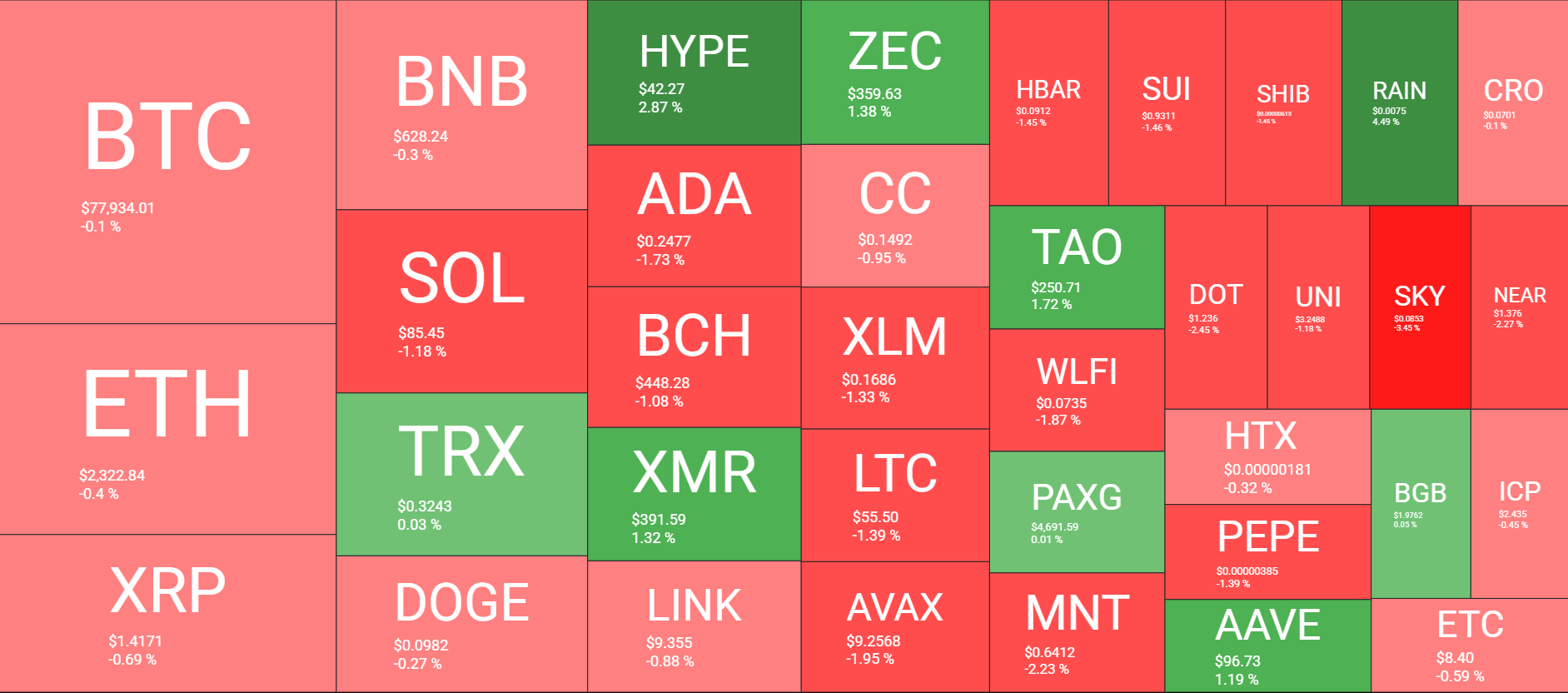 Cryptocurrency Market Overview April 27. Source: QuantifyCrypto
